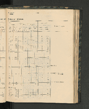 Vorschaubild von [[Jahresbericht über die Entwickelung der Schutzgebiete in Afrika und der Südsee]]