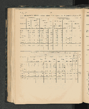 Vorschaubild von Zusammenstellung über den Postverkehr im Kamerun-Schutzgebiet für den Zeitraum vom 31. Januar bis 1. Dezember 1902.