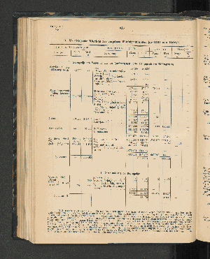 Vorschaubild von B. Vergleichende Ubersicht der einzelnen Einfuhrpositionen für 1901 und 1902.