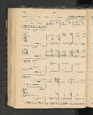 Vorschaubild von C. Ausfuhr des Schutzgebiets Togo im Kalenderjahr 1902.