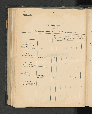 Vorschaubild von 1. Übersicht über die im Berichtsjahr 1902/03 gegen Europäer ergangenen Strafurteile.