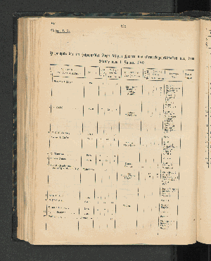 Vorschaubild von [[Jahresbericht über die Entwickelung der Schutzgebiete in Afrika und der Südsee]]