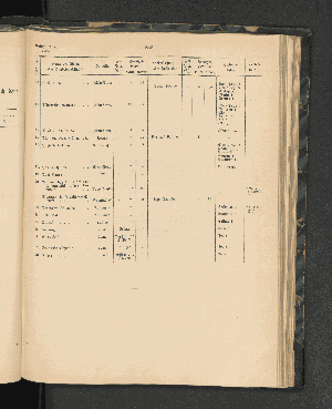 Vorschaubild von [[Jahresbericht über die Entwickelung der Schutzgebiete in Afrika und der Südsee]]