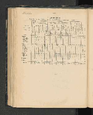 Vorschaubild von [[Jahresbericht über die Entwickelung der Schutzgebiete in Afrika und der Südsee]]