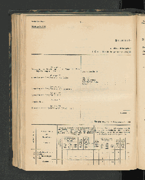 Vorschaubild von 1. Übersicht über die im Berichtsjahre 1902/03  gegen Europäer ergangenen Strafurteile.