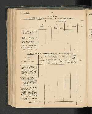 Vorschaubild von 1. Übersicht über die im Berichtsjahr 1902/03 gegen Europäer ergangenen Strafurteile.