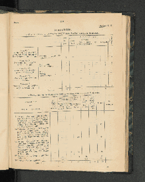 Vorschaubild von a) Übersicht über die im Berichtsjahre 1902/03 gegen Europäer ergangenen Strafurteile.