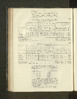 Vorschaubild von A. Richtung Tanga-Korogwe.