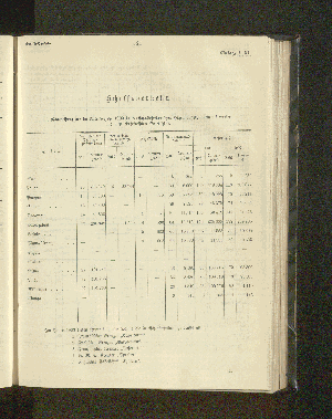 Vorschaubild von 1. Nachweisung der im Kalenderjahr 1903 in deutsch-ostafrikanischen Häfen angekommenen Dampfer und nicht einheimischen Segelschiffe.