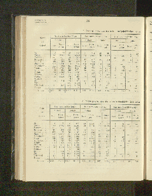 Vorschaubild von 2. Nachweisung der über See in den deutsch-ostafrikanischen Häfen angekommenen einheimischen Segelschiffe für das Kalenderjahr 1903.