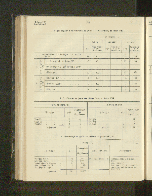 Vorschaubild von 4. Nachweisung des Dampferverkehrs im Hafen von Bismarckburg im Jahre 1903.