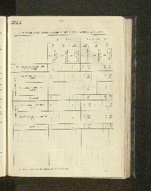 Vorschaubild von 7. Nachweisung des Schiffsverkehrs (angekommener Schiffe) im Hafen von Bukoba im Jahre 1903.
