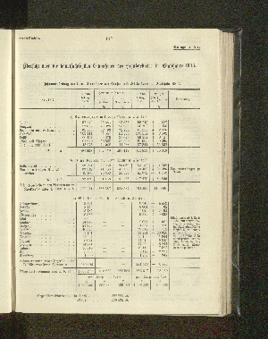 Vorschaubild von 1. Zusammenstellung der baren Einnahmen der Häuser- und Hüttensteuer im Etatsjahr 1903.