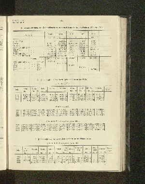 Vorschaubild von 4. Zusammenstellung der Gesamt-Einnahmen an Gewerbesteuer in den Etatsjahren 1899 bis 1903.