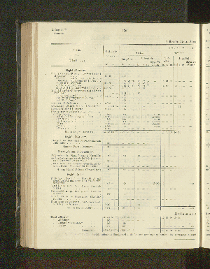 Vorschaubild von a) Übersicht der im Jahre 1903 vorhandenen Plantagen.