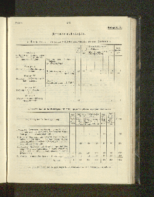 Vorschaubild von a) Übersicht über die im Berichtsjahre 1903/1904 gegen Europäer ergangenen Strafurteile.