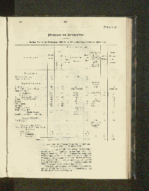 Vorschaubild von a) Übersicht über die im Berichtsjahr 1903/04 im Schutzgebiet Togo bestehenden Pflanzungen.