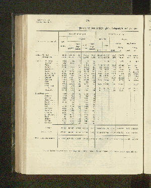 Vorschaubild von Verkehr bei den deutsche Post-, Telegraphen- und Fernsprechanstalten in Deutsch-Südwestafrika im Kalenderjahr 1903.