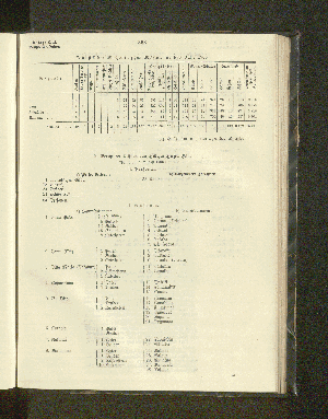 Vorschaubild von Statistik der Methodischen Mission für das Jahr 1903.