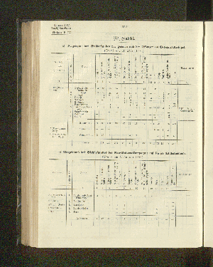 Vorschaubild von a) Verzeichnis des Viehbestandes der Firmen und der Pflanzer im Bismarck-Archipel.