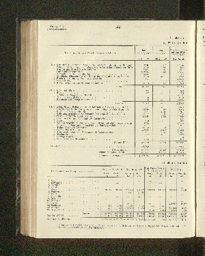 Vorschaubild von a) Einfuhr (Kalenderjahr 1903).