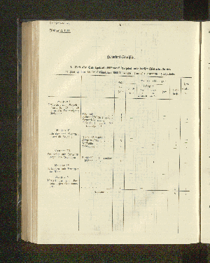 Vorschaubild von a) Übersicht über die im Berichtsjahre 1903/1904 gegen Europäer erganegnen Strafurteile.