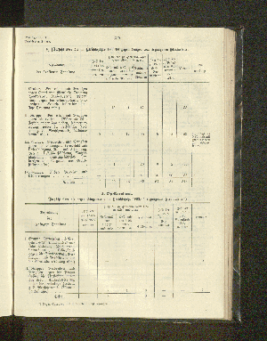 Vorschaubild von b) Bericht über die im Berichtsjahre 1903/04 gegen Eingeborene ergangenen Strafurteile.