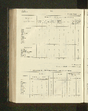 Vorschaubild von III. Die weiße Bevölkerung nach Wohnsitz, Beruf und Konfession.