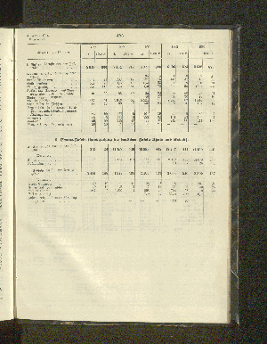 Vorschaubild von 5. Samoa-Inseln (hauptsächlich die deutschen Inseln Upolu und Savaii).