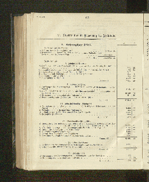 Vorschaubild von A. Rechnungsjahr 1903.