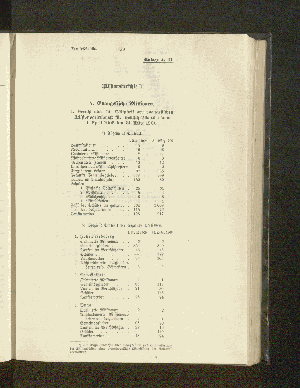 Vorschaubild von [[Jahresbericht über die Entwickelung der Schutzgebiete in Afrika und der Südsee]]