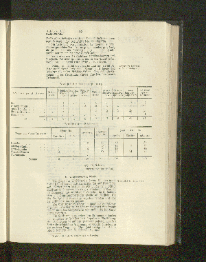 Vorschaubild von [[Jahresbericht über die Entwickelung der Schutzgebiete in Afrika und der Südsee]]