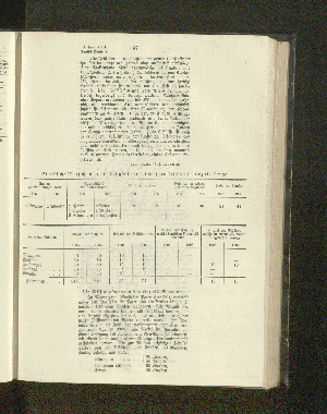 Vorschaubild von [[Jahresbericht über die Entwickelung der Schutzgebiete in Afrika und der Südsee]]