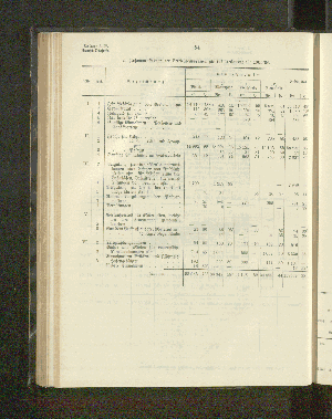 Vorschaubild von 2. Zusammenstellung der Betriebseinnahmen für das Rechnungsjahr 1905/06.