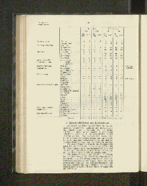 Vorschaubild von [[Jahresbericht über die Entwickelung der Schutzgebiete in Afrika und der Südsee]]