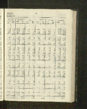 Vorschaubild von [[Jahresbericht über die Entwickelung der Schutzgebiete in Afrika und der Südsee]]