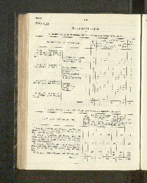 Vorschaubild von 1. Übersicht über die im Berichtsjahre 1905/06 gegen Europäer ergangenen Strafurteile.