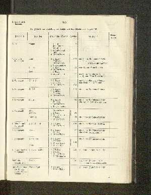 Vorschaubild von Die Iststärke und Verteilung der Truppe nach dem Stande vom 9. Juli 1906.