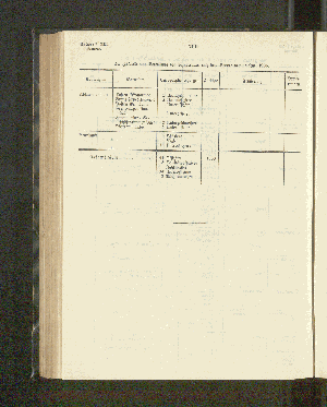 Vorschaubild von Die Iststärke und Verteilung der Schutztruppe nach dem Stande vom 9. Juli 1906.