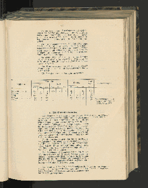 Vorschaubild von [[Jahresbericht über die Entwickelung der Schutzgebiete in Afrika und der Südsee]]