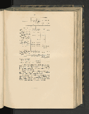 Vorschaubild von [[Jahresbericht über die Entwickelung der Schutzgebiete in Afrika und der Südsee]]