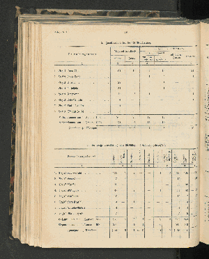 Vorschaubild von [[Jahresbericht über die Entwickelung der Schutzgebiete in Afrika und der Südsee]]