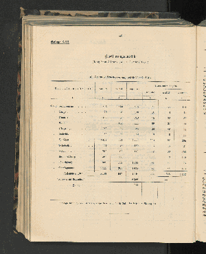 Vorschaubild von [[Jahresbericht über die Entwickelung der Schutzgebiete in Afrika und der Südsee]]