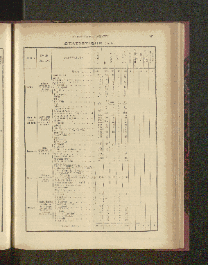 Vorschaubild Seite 197