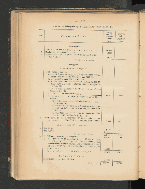 Vorschaubild von Etat für das Schutzgebiet von Kamerun auf das Statsjahr 1892/93.