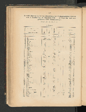 Vorschaubild von Statistik über diie im dritten Vierteljahre des Rechnungsjahres 1891/92 -  vom 1. Oktober bis 31. Dezember 1891 - in Togo ein - und ausgeführten Netto-Waarenmengen.