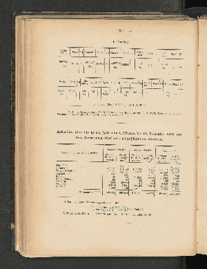 Vorschaubild von Uebersicht über die in der Zeit vom 1. Oktober bis 31. Dezember 1891 aus dem Kamerun-Gebiet ausgeführten Waaren.