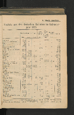 Vorschaubild von Ausfuhr aus den deutschen Kolonien im kalenderjahr 1895.