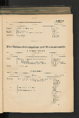 Vorschaubild von a. Pflanzungs-Gesellschaften.