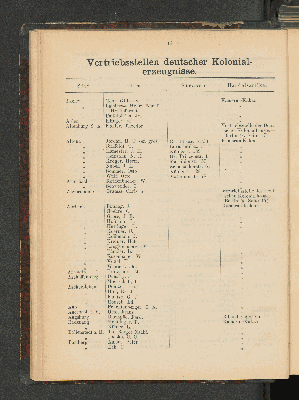 Vorschaubild von Vertriebsstellen deutscher Kolonialerzeugnisse.